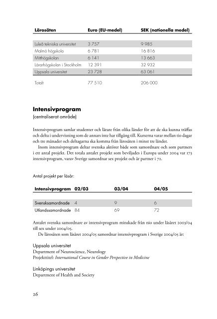 HÃ¶gskoleenhetens Ã¥rsredovisning 2004 (pdf) - Internationella ...