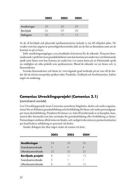 HÃ¶gskoleenhetens Ã¥rsredovisning 2004 (pdf) - Internationella ...