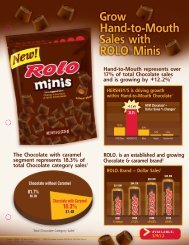 Hand-to-Mouth represents over 17% of total Chocolate sales and is ...