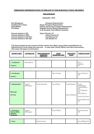 permanent representation of ireland to the european union
