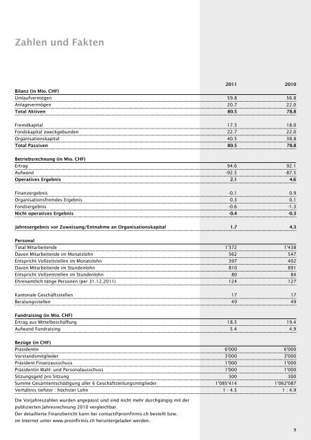 Pro Infirmis Jahresbericht 2011 - pdf, 645K