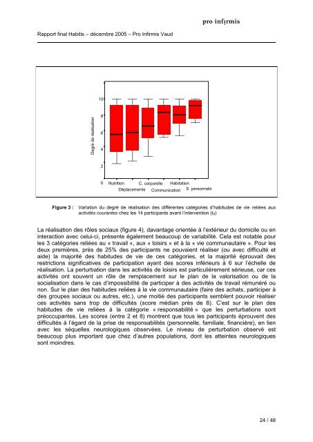 Rapport de recherche du programme d'intervention ... - Pro Infirmis