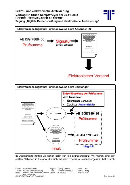 GDPdU und elektronische Archivierung - PROJECT CONSULT ...