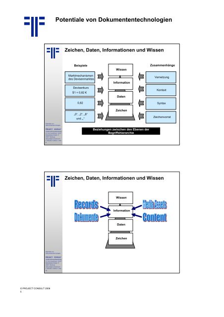 Handout - PROJECT CONSULT Unternehmensberatung Dr. Ulrich ...