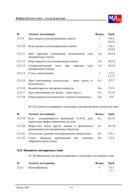 Model Functional Requirements for Electronic Records ...