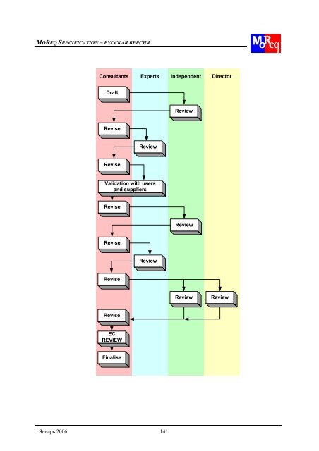 Model Functional Requirements for Electronic Records ...