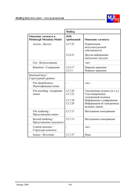 Model Functional Requirements for Electronic Records ...