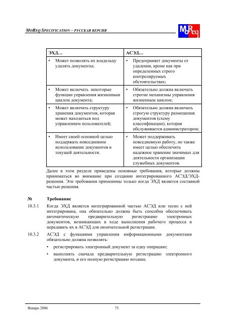 Model Functional Requirements for Electronic Records ...