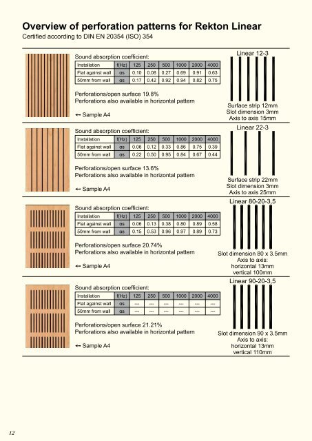 The modern art of acoustic interior design - Witteveen Projectinrichting