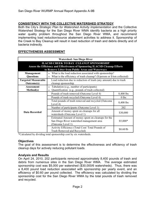 San Diego River FY 2009-2010 WURMP Annual Report Appendices