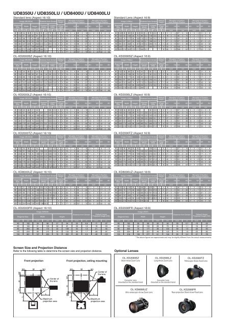 Mitsubishi Electric - Projector Reviews