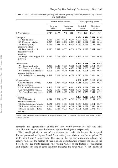 Chowdhury et al (2010); PDF file - Prolinnova