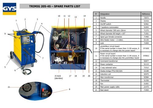 TRIMIG 205-4S â SPARE PARTS LIST - Promac