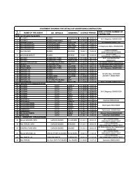 particulars of advertising contractors for ads on buses, in ... - APSRTC