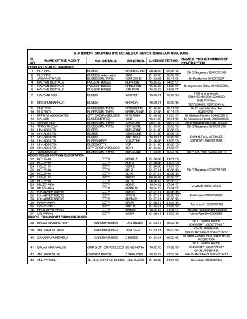 particulars of advertising contractors for ads on buses, in ... - APSRTC