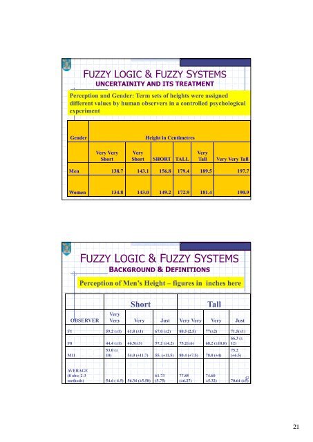 Fuzzy Logic and Fuzzy Systems â Introduction - Trinity College Dublin