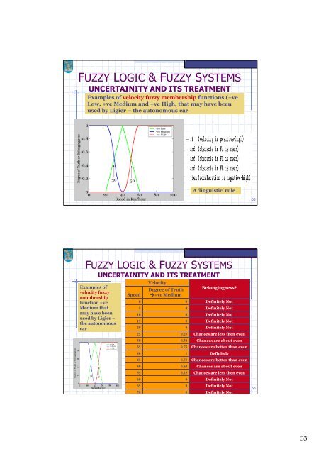 Fuzzy Logic and Fuzzy Systems â Introduction - Trinity College Dublin