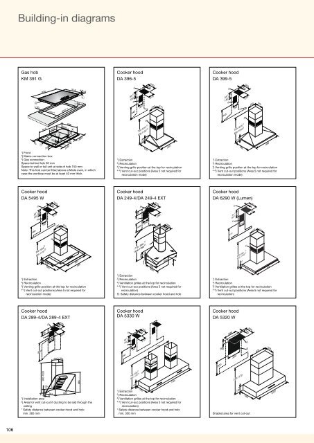 Miele Technical Diagrams - Euro Appliances