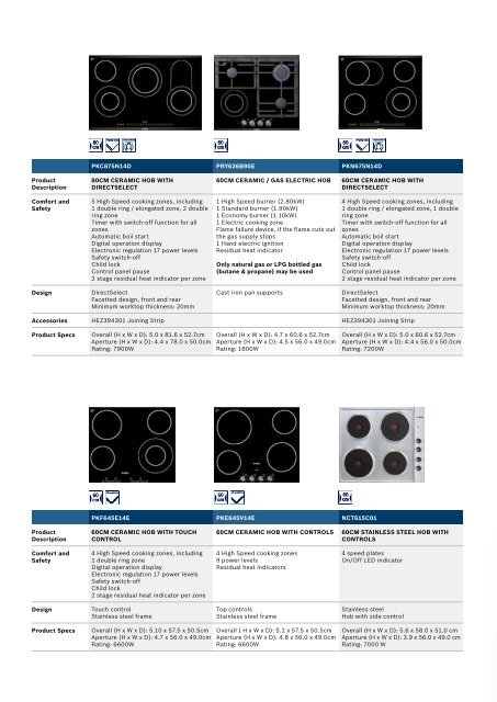 Built-in Appliances - Euro Appliances