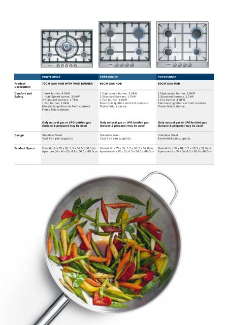 Built-in Appliances - Euro Appliances