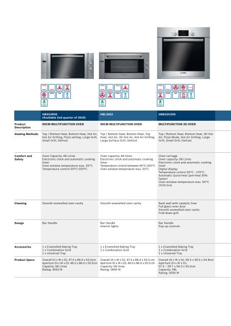 Built-in Appliances - Euro Appliances