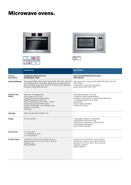 Built-in Appliances - Euro Appliances