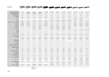 Atag 2011 Technical Specifications - Euro Appliances