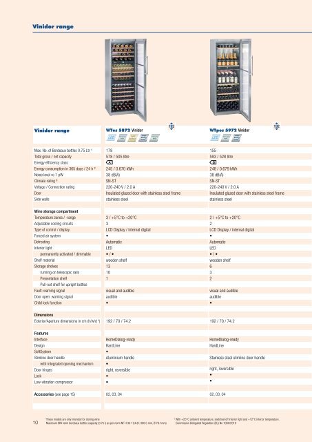 Wine, Beverage & Cigars 2012 - Euro Appliances