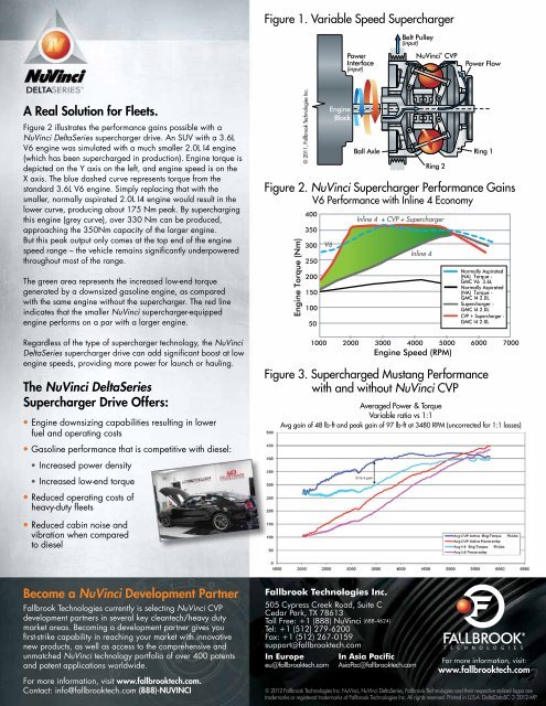 Supercharger Datasheet - Fallbrook Technologies Inc.