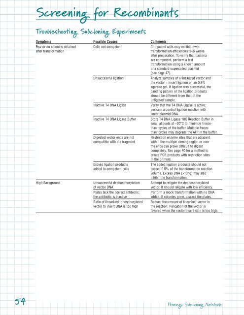 Screening for Recombinants - Promega