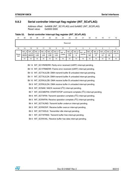 STM32W108C8