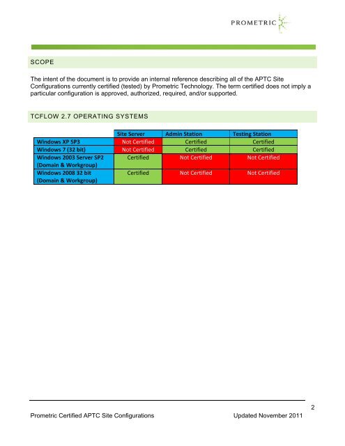 APTC Certified Site Configurations - Prometric