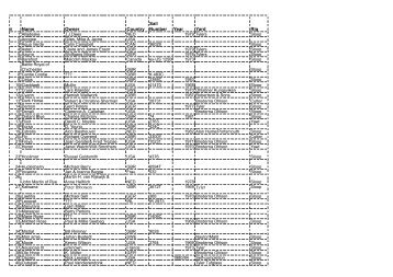 Boatlist - Ohlson 38