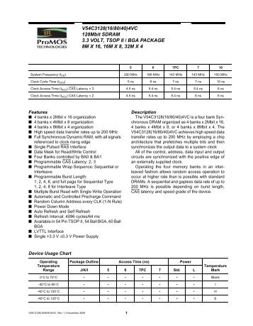 V54C3128(16/80/40)4VC 128Mbit SDRAM 3.3 VOLT, TSOP II / BGA ...