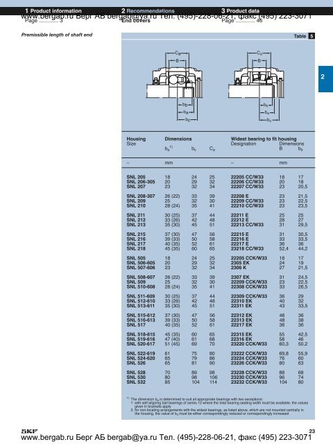 SNL plummer block housings solve the housing problems