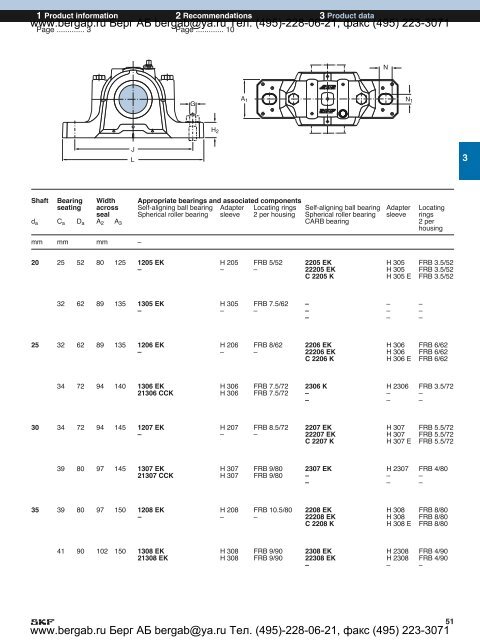 SNL plummer block housings solve the housing problems