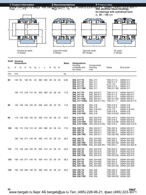 SNL plummer block housings solve the housing problems