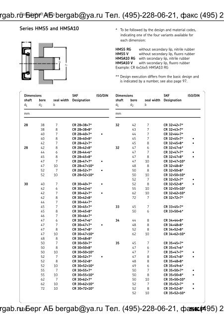 Industrial shaft seals