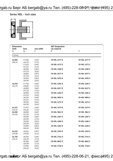 Industrial shaft seals