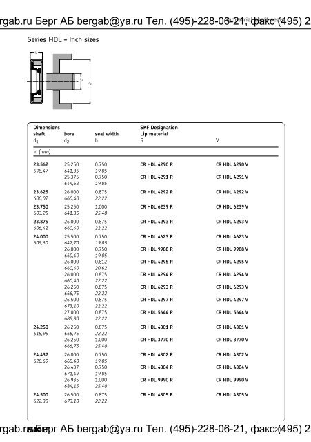 Industrial shaft seals