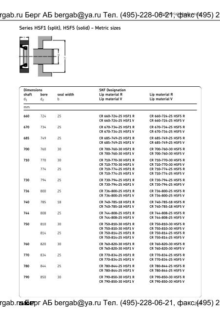 Industrial shaft seals