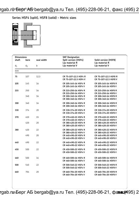 Industrial shaft seals