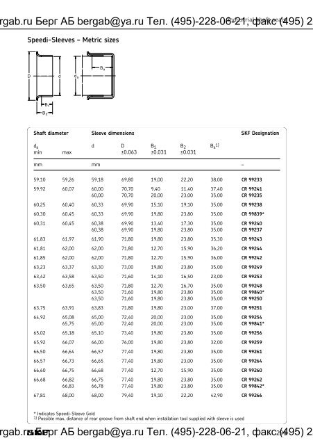 Industrial shaft seals