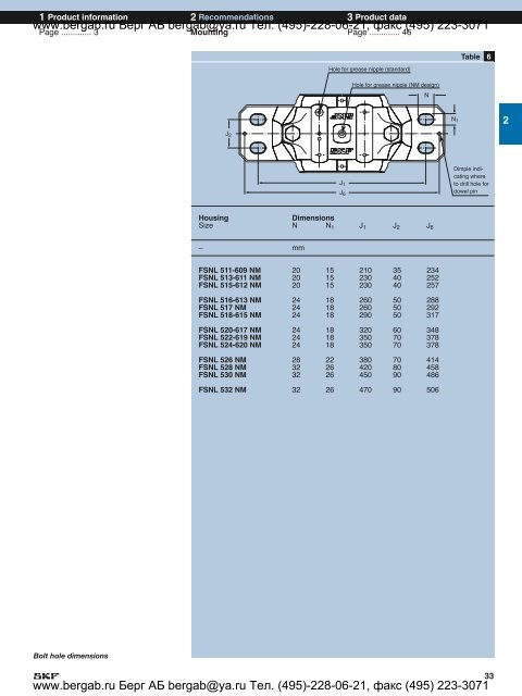 SNL plummer block housings solve the housing problems