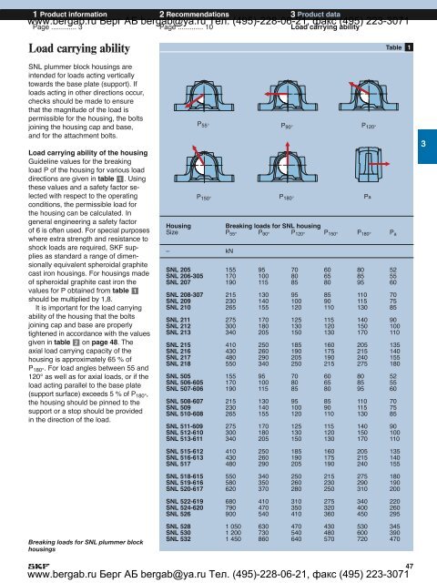 SNL plummer block housings solve the housing problems