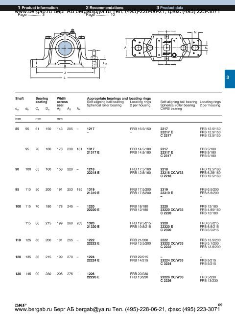 SNL plummer block housings solve the housing problems