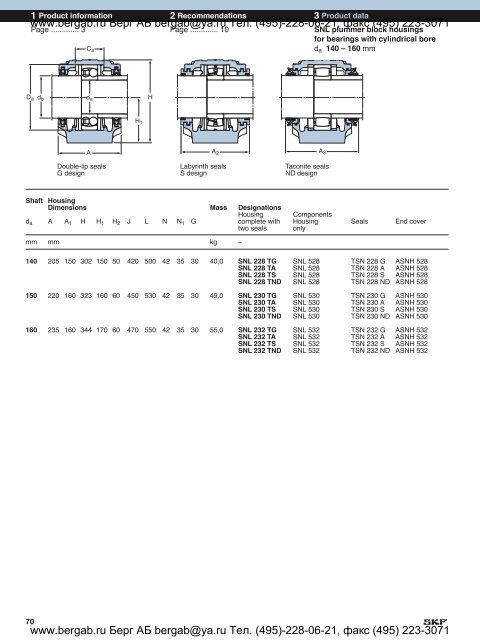 SNL plummer block housings solve the housing problems