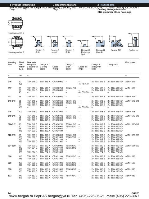 SNL plummer block housings solve the housing problems