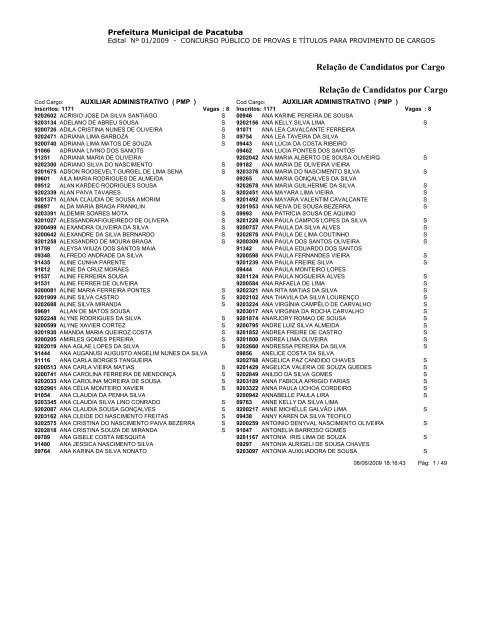 RelaÃ§Ã£o de Candidatos por Cargo RelaÃ§Ã£o de ... - ProMunicipio