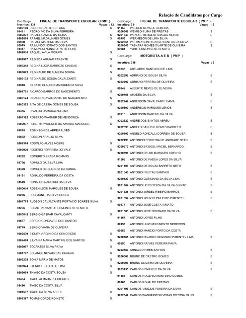 RelaÃ§Ã£o de Candidatos por Cargo RelaÃ§Ã£o de ... - ProMunicipio